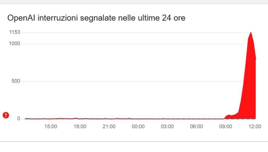 CHATGPT Down, l'Ai di Openai non Funziona