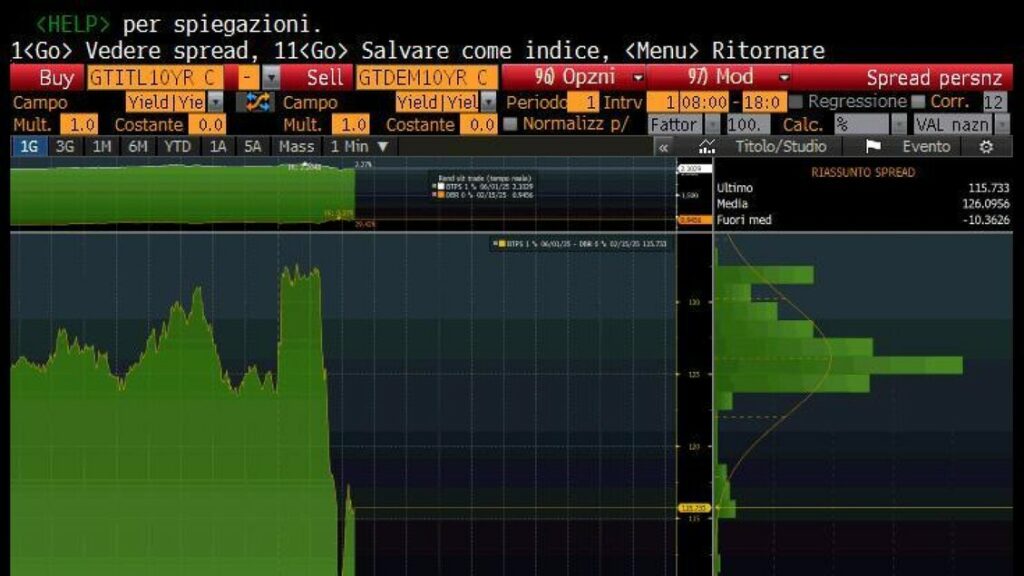 La Borsa di Milano apre in forte rialzo - Notizie
